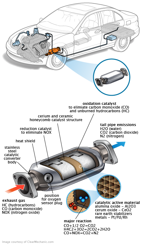 See P2423 repair manual